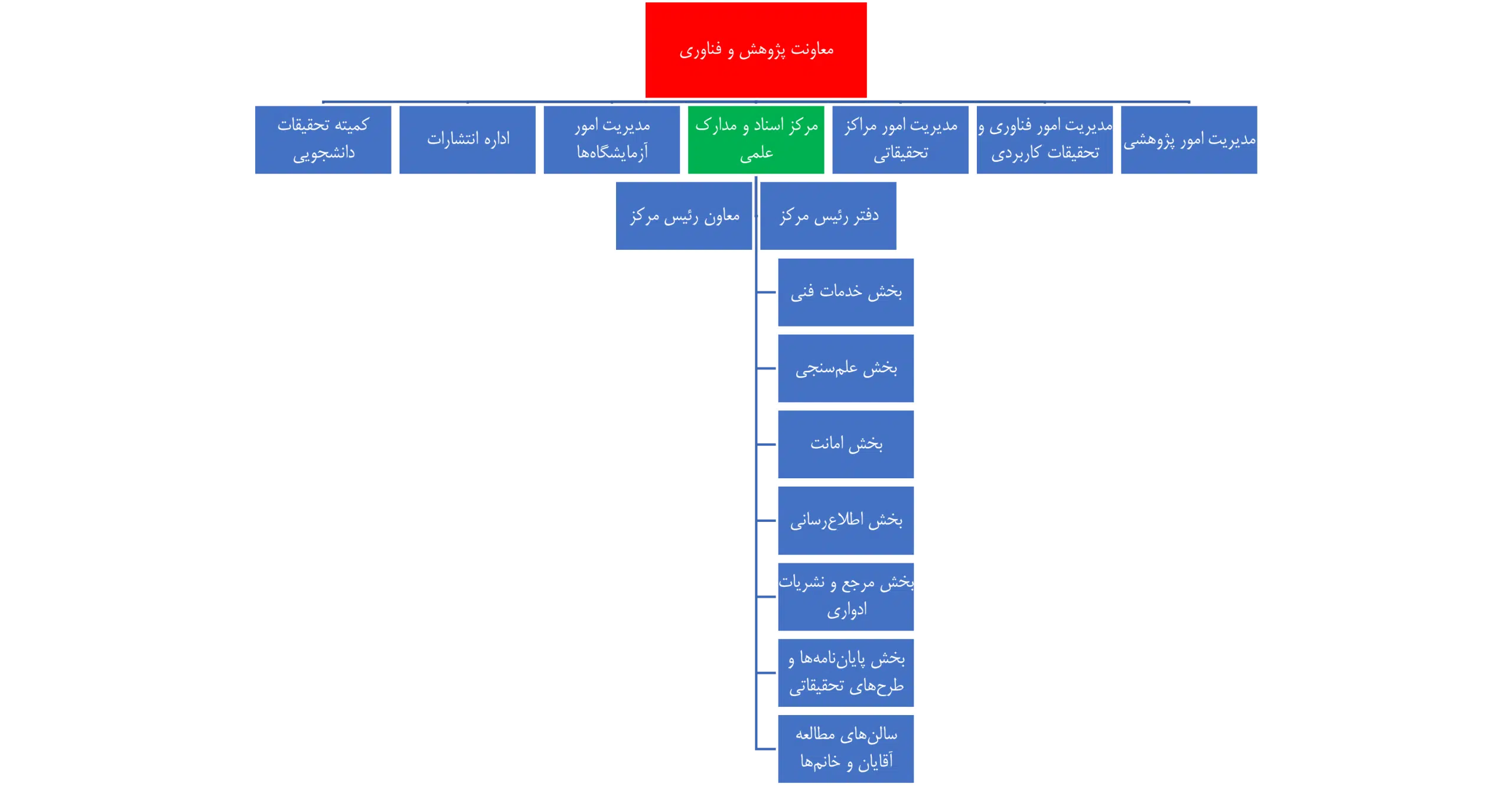organization_chart