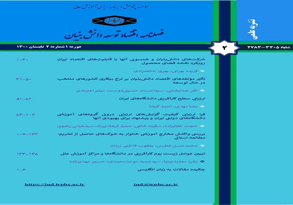 فراخوان نشریه اقتصاد توسعه دانش بنیان