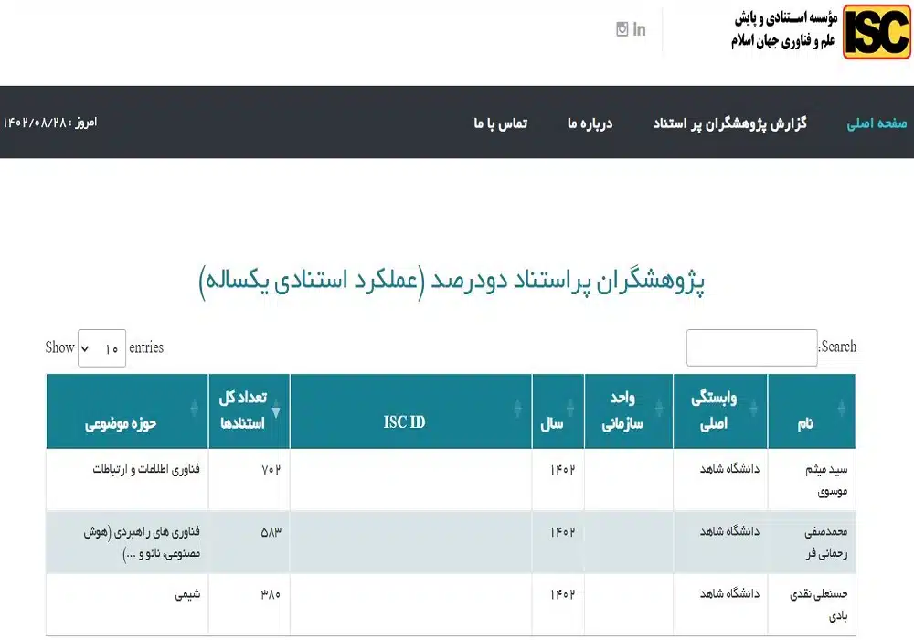 پژوهشگران پراستناد دو درصد برتر دانشگاه شاهد 1402