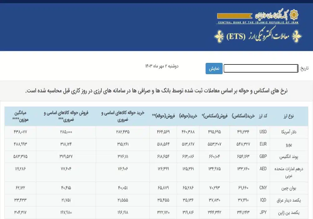 سامانه نرخ ارز